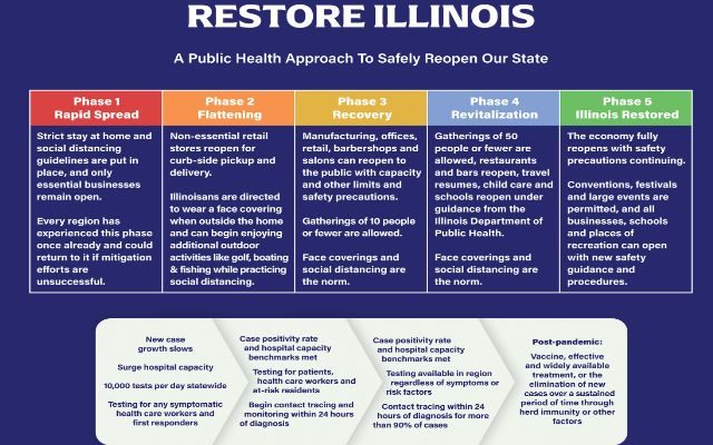 Governor Pritzker Announces “Restore Illinois”