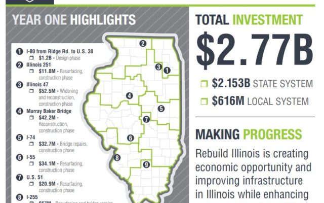 Gov. Pritzker Announces $21.3 Billion Roads and Bridges Improvement Plan Funded by Rebuild Illinois