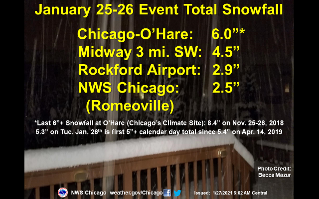 Snowfall Totals For Tuesday, January 26th