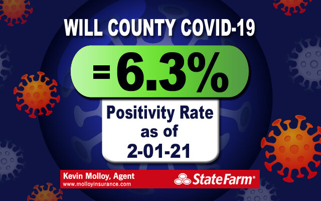 Will County’s Positivity Rate for Today!