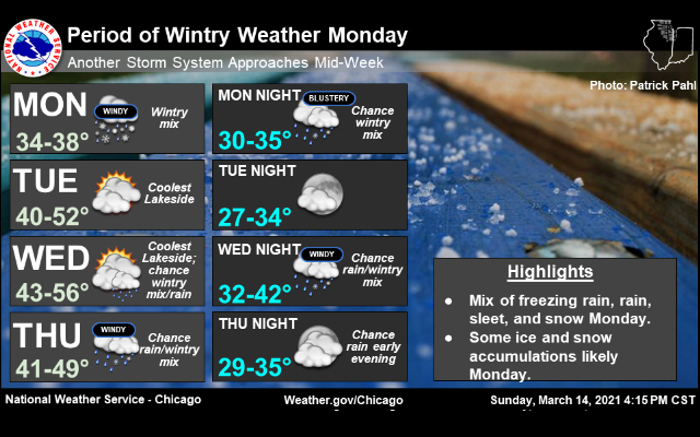 Wintry Mix Of Snow, Sleet And Freezing Rain Monday