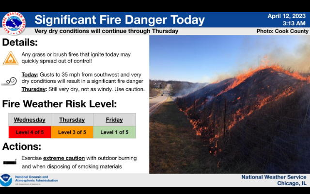 Fire Danger Today Due to Dry And Windy Conditions