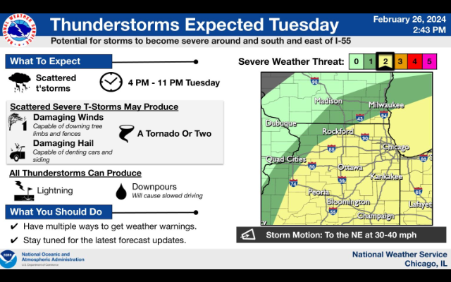 Storms Target Illinois Along With Big Temperature Swings
