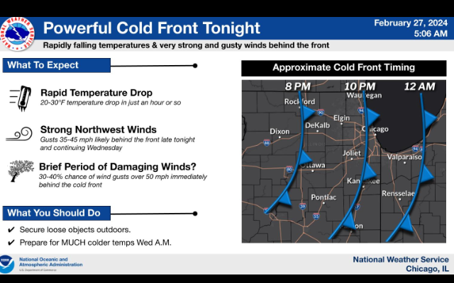 Powerful Cold Front Will Drop Temperatures Severely With Risk Of Tornadoes And Snow Overnight